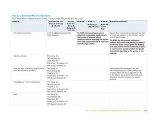 standards of mixed use apartment for residential building | PDF