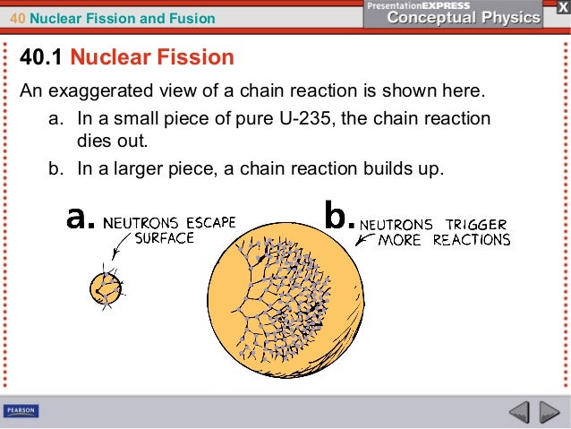 Ch40 Nuclear Fissionandfusion Ch40 Nuclear Fissionandfusion