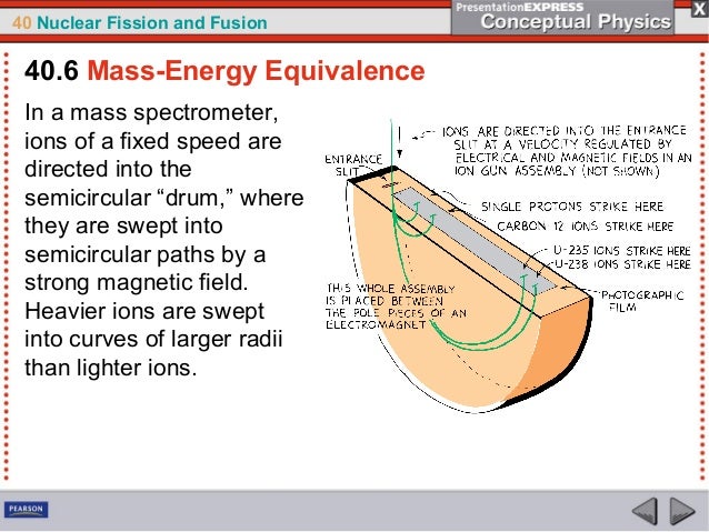 Ch40 Nuclear Fissionandfusion