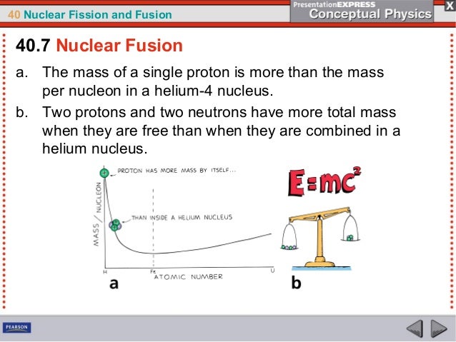 Ch40 Nuclear Fissionandfusion