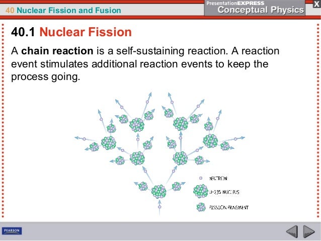 Ch40 Nuclear Fissionandfusion