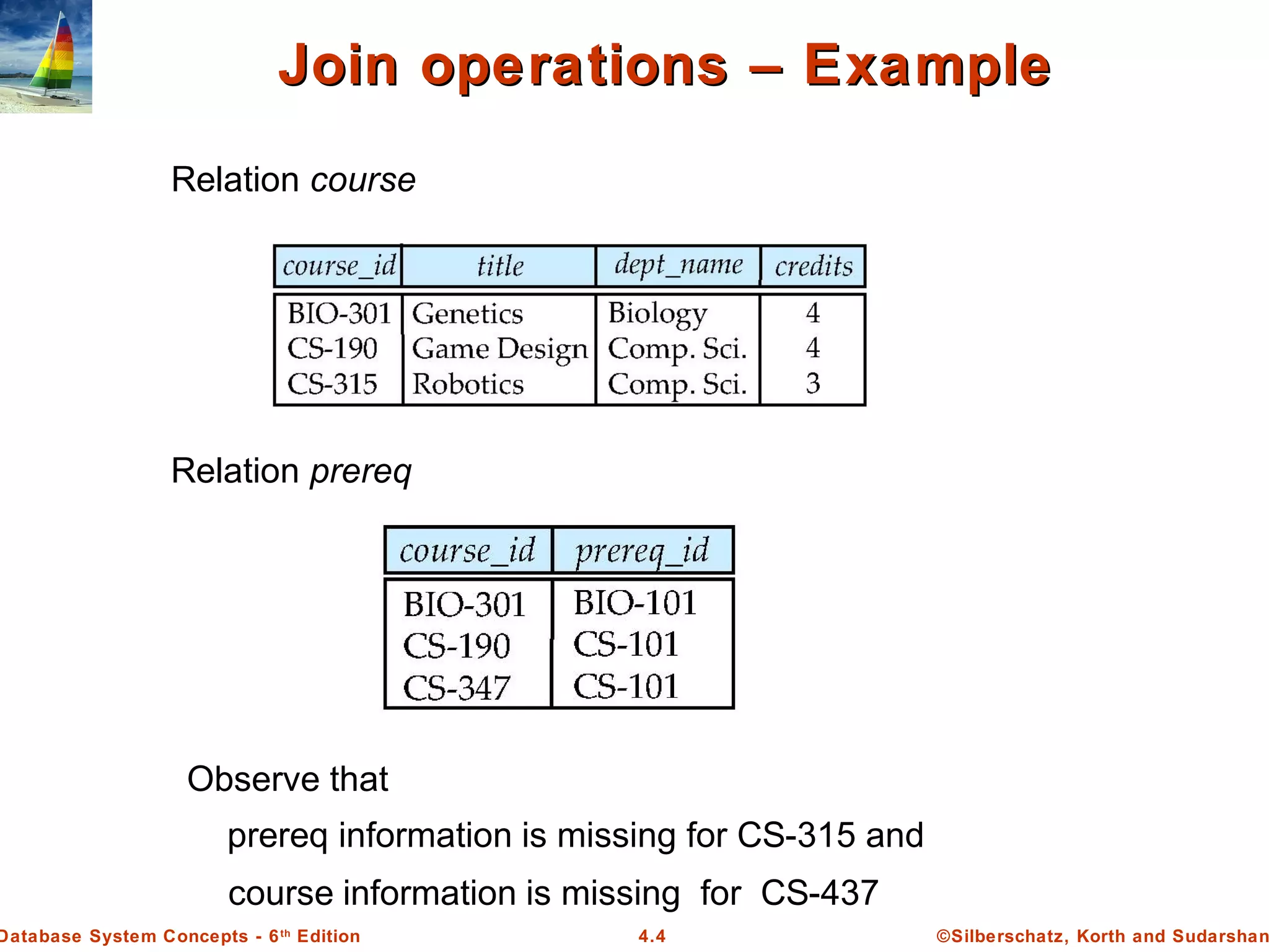 ©Silberschatz, Korth and Sudarshan4.4Database System Concepts - 6th Edition Join operations – ExampleJoin operations – Example Relation course Relation prereq Observe that prereq information is missing for CS-315 and course information is missing for CS-437 