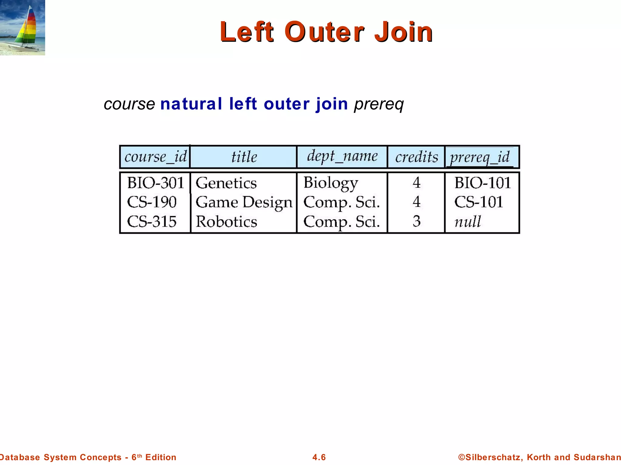 ©Silberschatz, Korth and Sudarshan4.6Database System Concepts - 6th Edition Left Outer JoinLeft Outer Join course natural left outer join prereq 