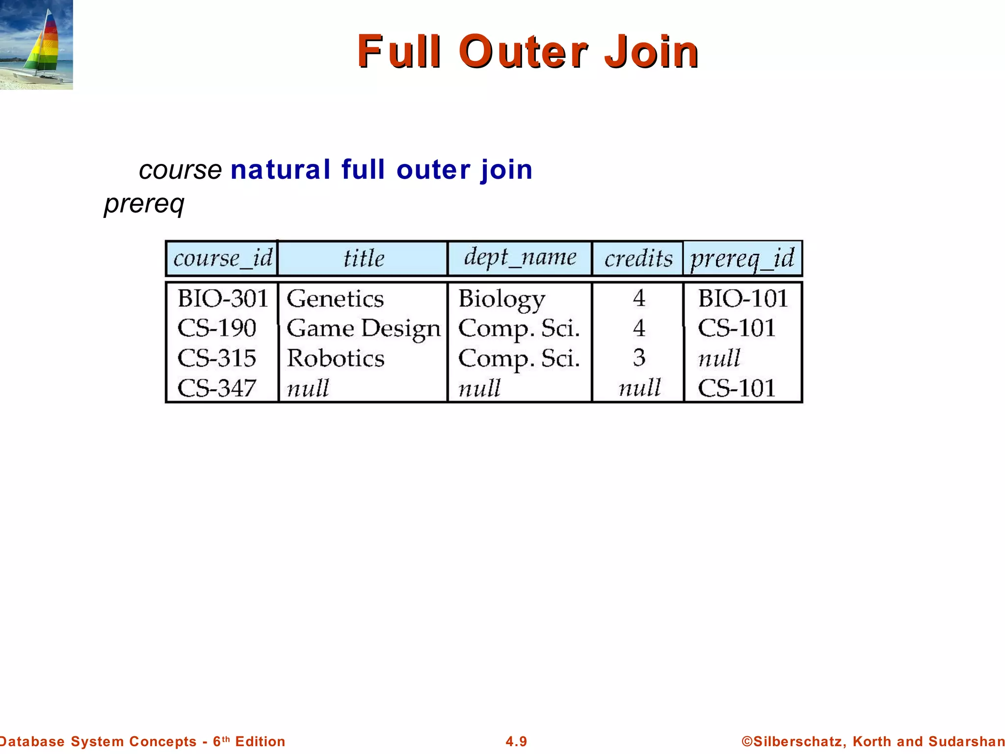 ©Silberschatz, Korth and Sudarshan4.9Database System Concepts - 6th Edition Full Outer JoinFull Outer Join course natural full outer join prereq 