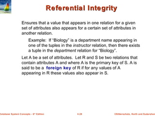 DBMS_intermediate sql | PPT