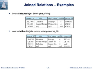 ©Silberschatz, Korth and Sudarshan
4.19
Database System Concepts - 7th Edition
Joined Relations – Examples
 course natural right outer join prereq
 course full outer join prereq using (course_id)
 