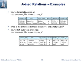 ©Silberschatz, Korth and Sudarshan
4.20
Database System Concepts - 7th Edition
Joined Relations – Examples
 course inner join prereq on
course.course_id = prereq.course_id
 What is the difference between the above, and a natural join?
 course left outer join prereq on
course.course_id = prereq.course_id
 