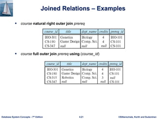 ©Silberschatz, Korth and Sudarshan
4.21
Database System Concepts - 7th Edition
Joined Relations – Examples
 course natural right outer join prereq
 course full outer join prereq using (course_id)
 