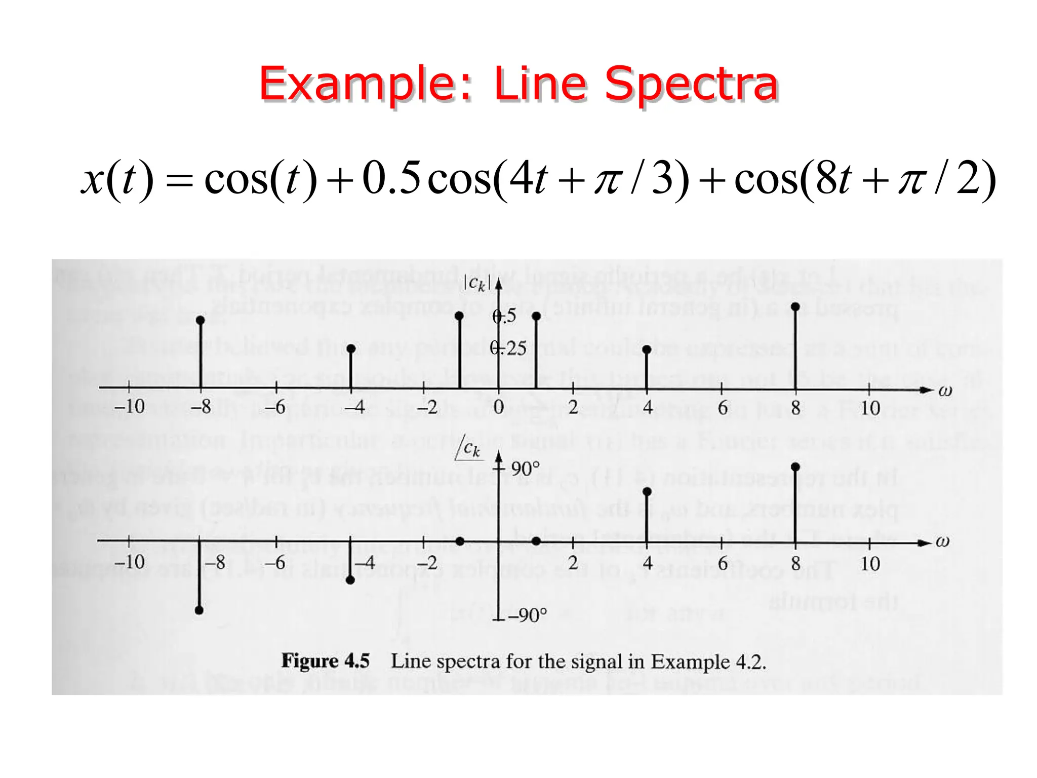 Example: Line Spectra
( ) cos( ) 0.5cos(4 /3) cos(8 / 2)
x t t t t
 
    
0.
0.
 