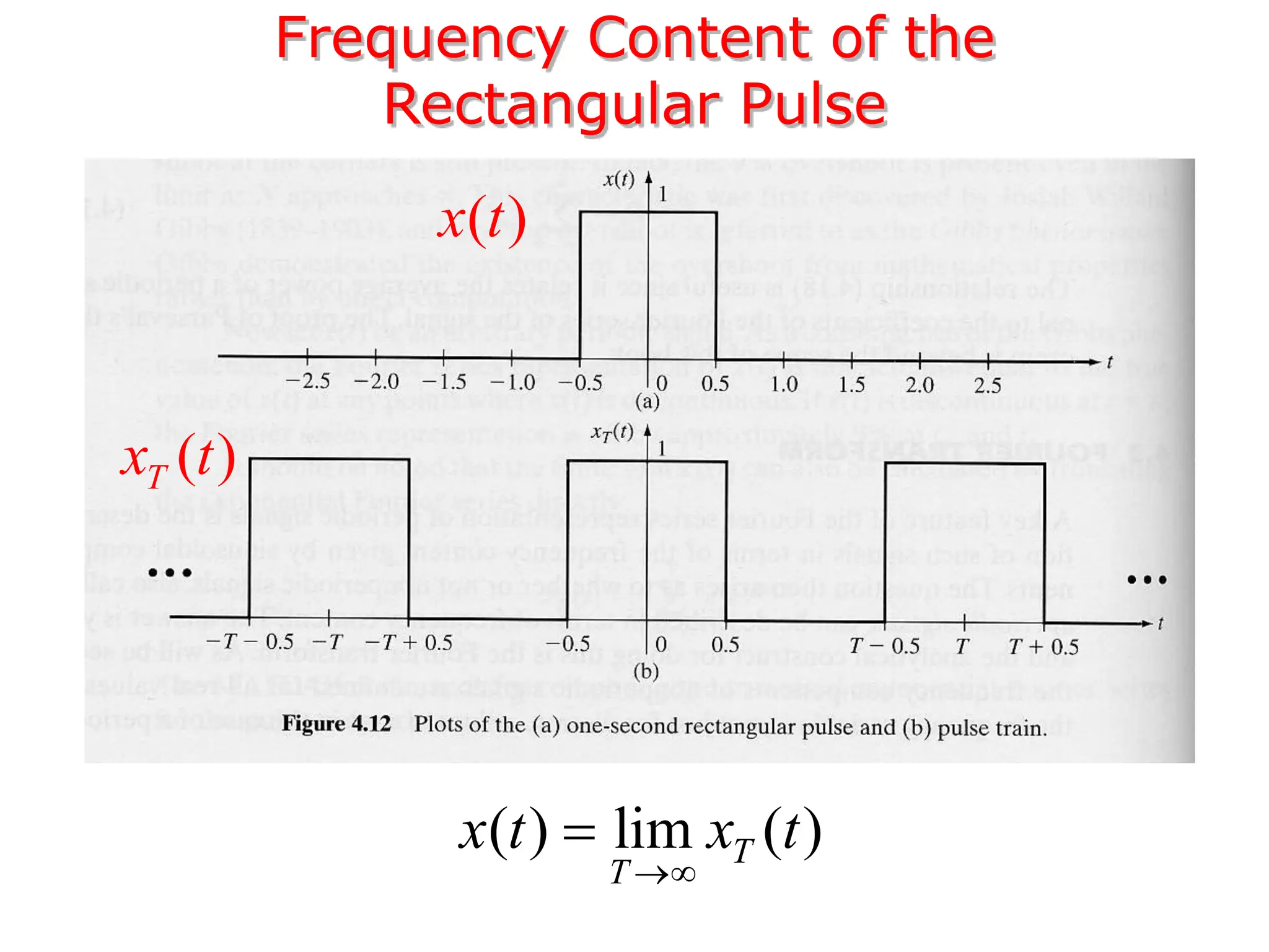 Frequency Content of the
Rectangular Pulse
( )
T
x t
( )
x t
( ) lim ( )
T
T
x t x t


 