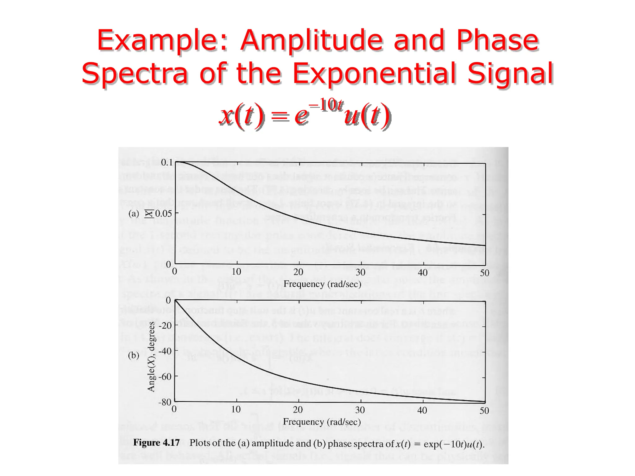 Example: Amplitude and Phase
Spectra of the Exponential Signal
10
( ) ( )
t
x t e u t


 