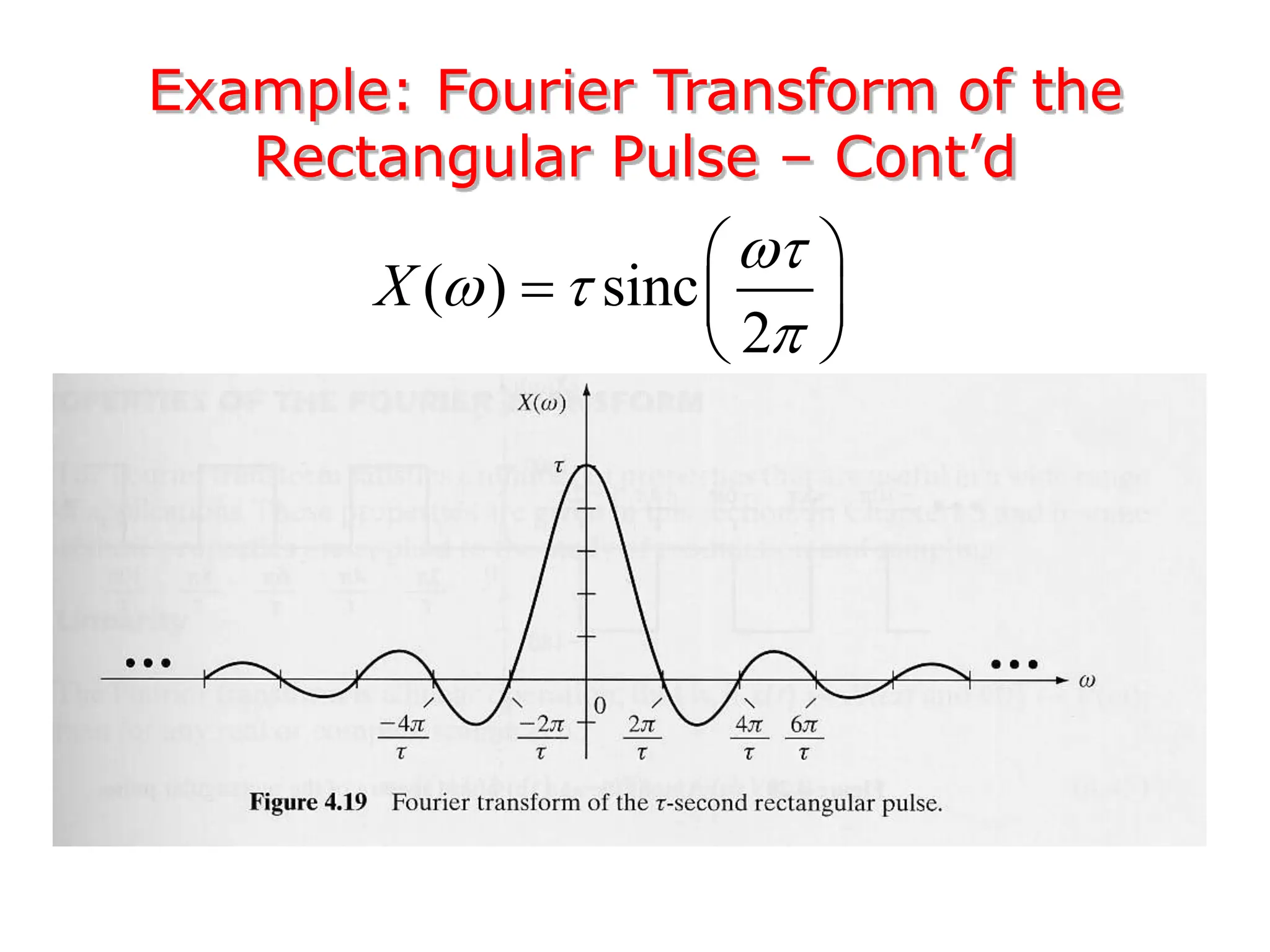 Example: Fourier Transform of the
Rectangular Pulse – Cont’d
( ) sinc
2
X

 

 
  
 
 