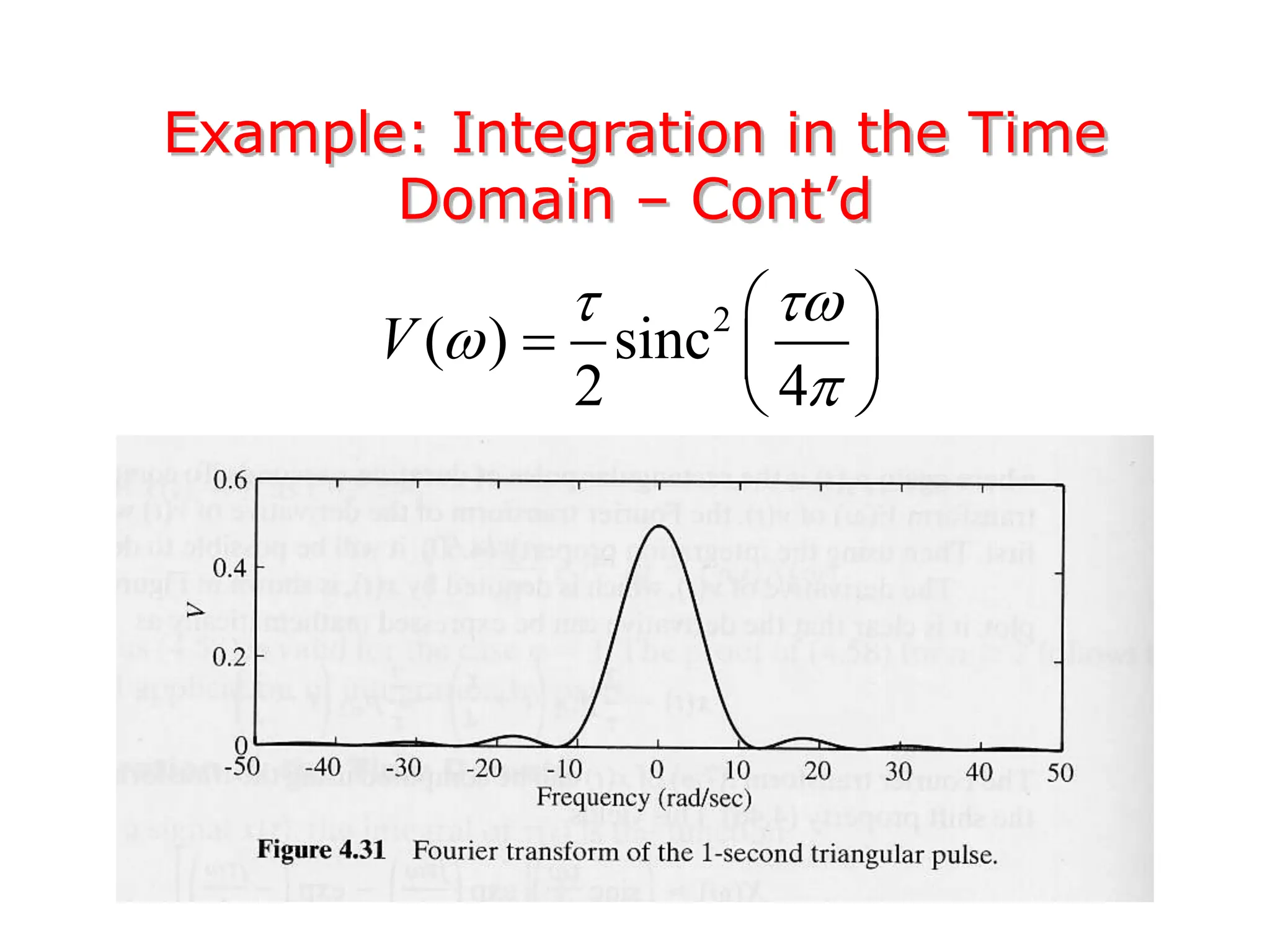Example: Integration in the Time
Domain – Cont’d
2
( ) sinc
2 4
V
 


 
  
 
 