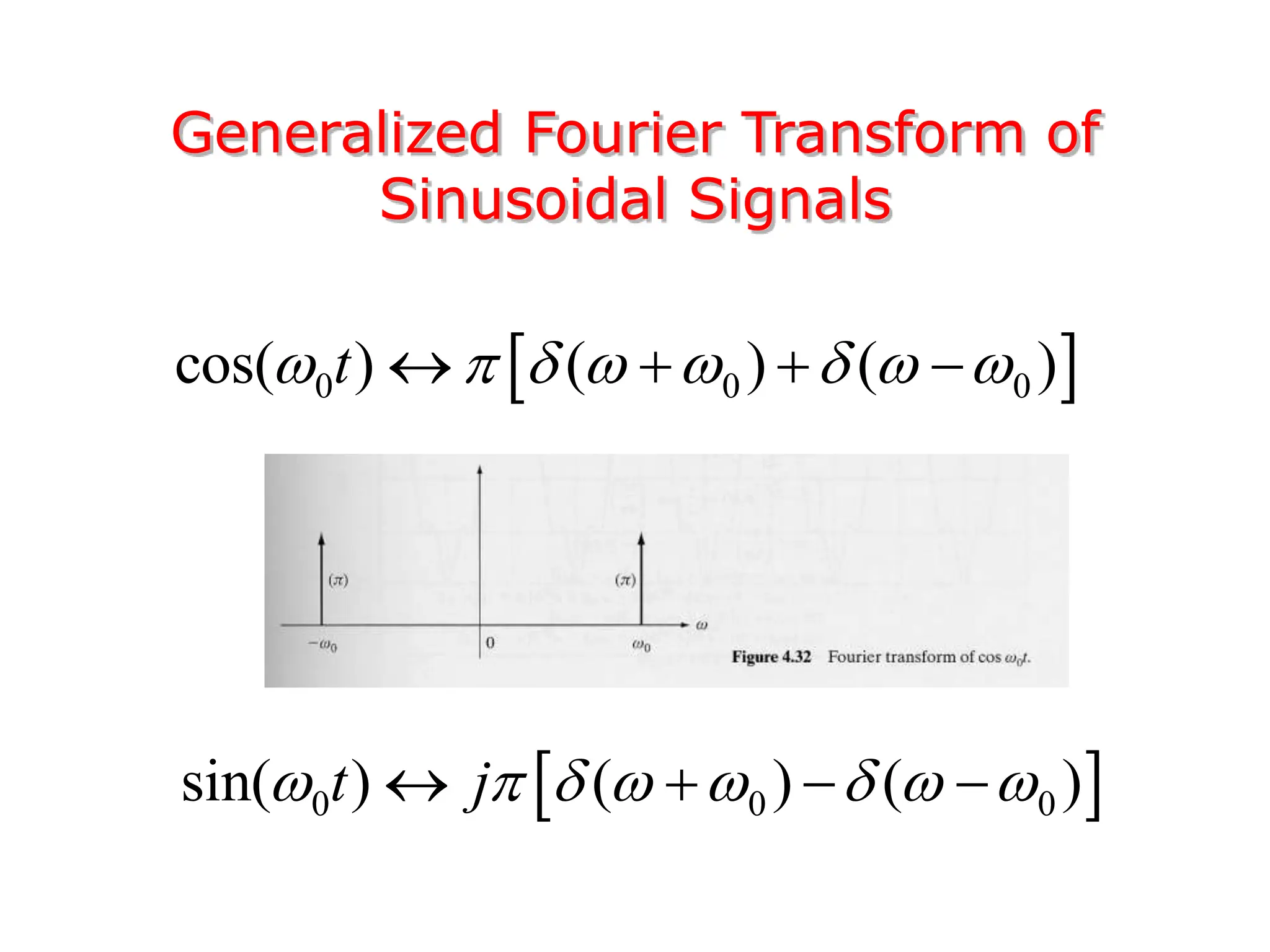 Generalized Fourier Transform of
Sinusoidal Signals
 
0 0 0
cos( ) ( ) ( )
t
       
   
 
0 0 0
sin( ) ( ) ( )
t j
       
   
 
