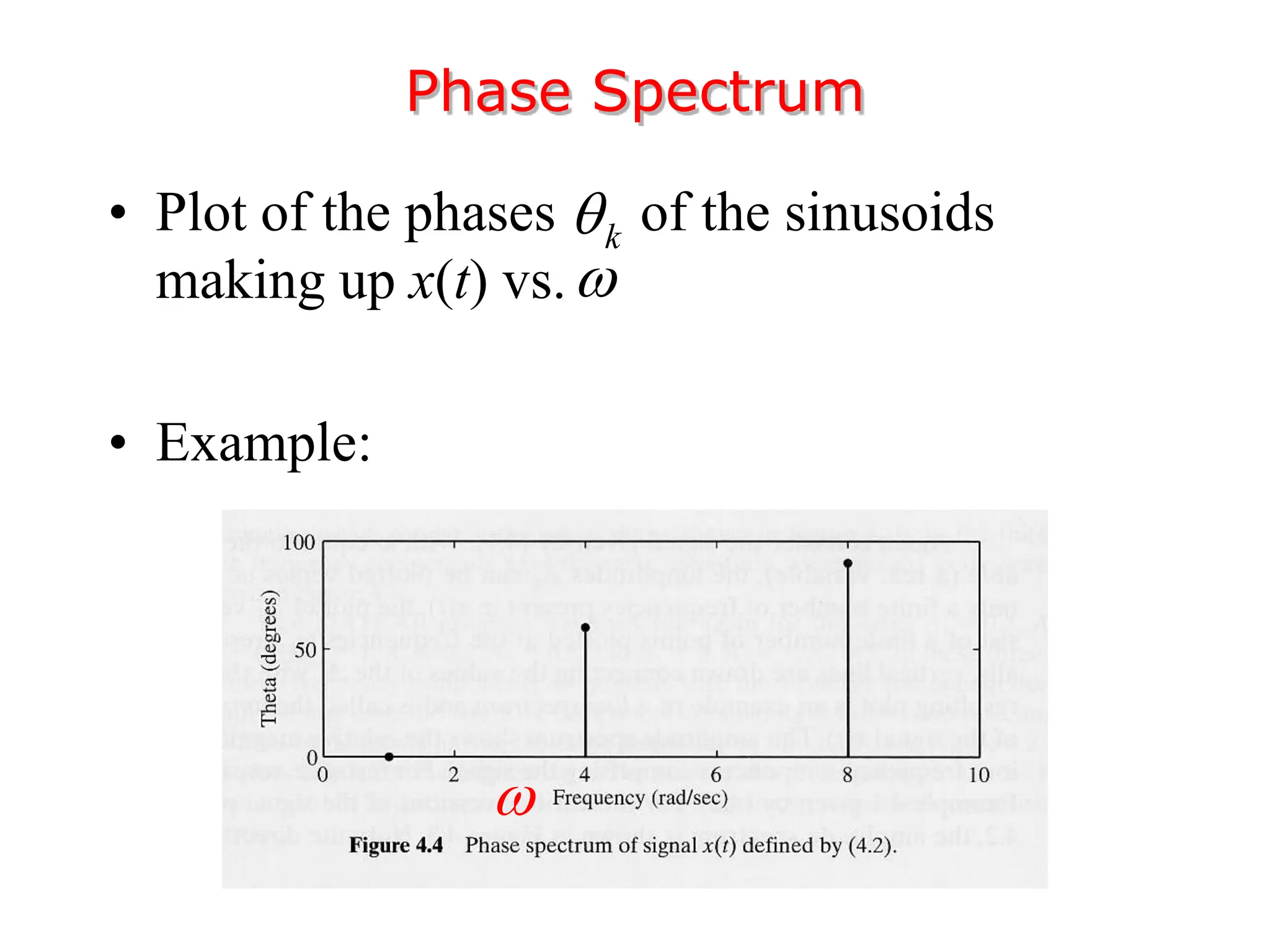 • Plot of the phases of the sinusoids
making up x(t) vs.
• Example:
Phase Spectrum
k



 