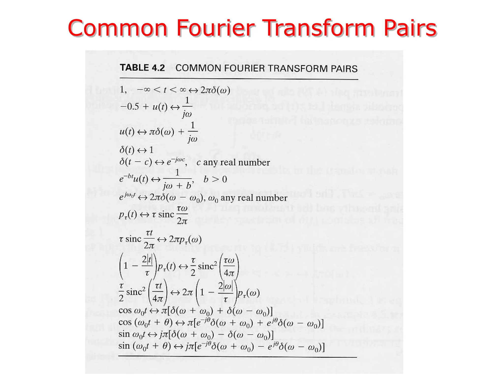 Common Fourier Transform Pairs
 