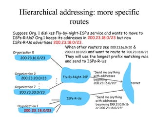Hierarchical addressing: more specific
routes
Suppose Org. 1 dislikes Fly-by-night-ISP’s service and wants to move to
ISPs-R-Us? Org.1 keeps its addresses in 200.23.18.0/23 but now
ISPs-R-Us advertises 200.23.18.0/23.
Organization 0
“Send me anything
with addresses
beginning
200.23.16.0/20” Internet
“Send me anything
with addresses
beginning 199.31.0.0/16
or 200.23.18.0/23”
Fly-By-Night-ISP
ISPs-R-Us
200.23.16.0/23
200.23.18.0/23
200.23.30.0/23
Organization 7
Organization 1
200.23.20.0/23
Organization 2
.
.
.
.
.
.
When other routers see 200.23.16.0/20 &
200.23.18.0/23 and want to route to 200.23.18.0/23
They will use the longest prefix matching rule
and send to ISPs-R-Us
 