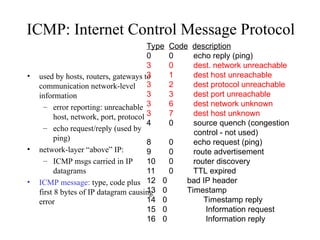 ICMP: Internet Control Message Protocol
• used by hosts, routers, gateways to
communication network-level
information
– error reporting: unreachable
host, network, port, protocol
– echo request/reply (used by
ping)
• network-layer “above” IP:
– ICMP msgs carried in IP
datagrams
• ICMP message: type, code plus
first 8 bytes of IP datagram causing
error
Type Code description
0 0 echo reply (ping)
3 0 dest. network unreachable
3 1 dest host unreachable
3 2 dest protocol unreachable
3 3 dest port unreachable
3 6 dest network unknown
3 7 dest host unknown
4 0 source quench (congestion
control - not used)
8 0 echo request (ping)
9 0 route advertisement
10 0 router discovery
11 0 TTL expired
12 0 bad IP header
13 0 Timestamp
14 0 Timestamp reply
15 0 Information request
16 0 Information reply
 