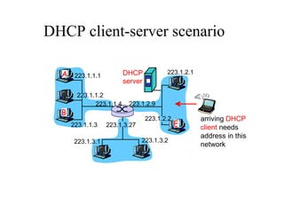 DHCP client-server scenario
223.1.1.1
223.1.1.2
223.1.1.3
223.1.1.4 223.1.2.9
223.1.2.2
223.1.2.1
223.1.3.2
223.1.3.1
223.1.3.27
A
B
E
DHCP
server
arriving DHCP
client needs
address in this
network
 