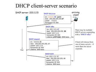 DHCP client-server scenario
DHCP server: 223.1.2.5 arriving
client
time
DHCP discover
src : 0.0.0.0, 68 (port)
dest.: 255.255.255.255,67
yiaddr: 0.0.0.0
transaction ID: 654
DHCP offer
src: 223.1.2.5, 67
dest: 255.255.255.255, 68
yiaddr: 223.1.2.4
transaction ID: 654
Lifetime (of IP Add): 3600 secs
DHCP request
src: 0.0.0.0, 68
dest:: 255.255.255.255, 67
yiaddrr: 223.1.2.4
transaction ID: 655
Lifetime: 3600 secs
DHCP ACK
src: 223.1.2.5, 67
dest: 255.255.255.255, 68
yiaddrr: 223.1.2.4
transaction ID: 655
Lifetime: 3600 secs
There may be multiple
DHCP servers responding
with a “DHCP offer”
Client will choose from
one of many servers – if
more than one server
responds.
 