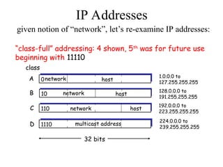 IP Addresses
0network host
1110 multicast address
A
D
class
1.0.0.0 to
127.255.255.255
10 network host
B 128.0.0.0 to
191.255.255.255
110 network host
C 192.0.0.0 to
223.255.255.255
224.0.0.0 to
239.255.255.255
32 bits
given notion of “network”, let’s re-examine IP addresses:
“class-full” addressing: 4 shown, 5th
was for future use
beginning with 11110
 