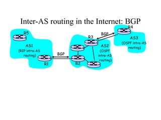 Inter-AS routing in the Internet: BGP
Figure 4.5.2-new2: BGP use for inter-domain routing
AS2
(OSPF
intra-AS
routing)
AS1
(RIP intra-AS
routing) BGP
AS3
(OSPF intra-AS
routing)
BGP
R1 R2
R3
R4
R5
 