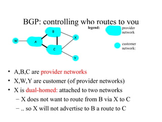 BGP: controlling who routes to you
Figure 4.5-BGPnew: a simple BGP scenario
A
B
C
W
X
Y
legend:
customer
network:
provider
network
• A,B,C are provider networks
• X,W,Y are customer (of provider networks)
• X is dual-homed: attached to two networks
– X does not want to route from B via X to C
– .. so X will not advertise to B a route to C
 