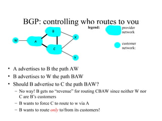 BGP: controlling who routes to you
Figure 4.5-BGPnew: a simple BGP scenario
A
B
C
W
X
Y
legend:
customer
network:
provider
network
• A advertises to B the path AW
• B advertises to W the path BAW
• Should B advertise to C the path BAW?
– No way! B gets no “revenue” for routing CBAW since neither W nor
C are B’s customers
– B wants to force C to route to w via A
– B wants to route only to/from its customers!
 