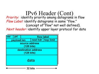 IPv6 Header (Cont)
Priority: identify priority among datagrams in flow
Flow Label: identify datagrams in same “flow.”
(concept of“flow” not well defined).
Next header: identify upper layer protocol for data
 