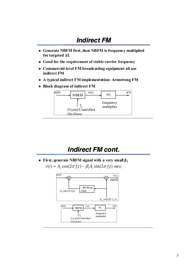 Ch4 2 _fm modulator and demodulator15