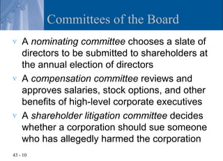 Committees of the Board
v   A nominating committee chooses a slate of
    directors to be submitted to shareholders at
    the annual election of directors
v   A compensation committee reviews and
    approves salaries, stock options, and other
    benefits of high-level corporate executives
v   A shareholder litigation committee decides
    whether a corporation should sue someone
    who has allegedly harmed the corporation
43 - 10
 