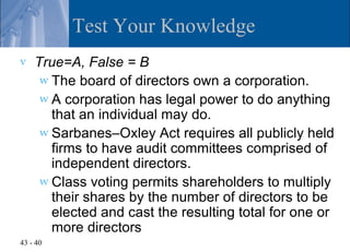 Test Your Knowledge
v   True=A, False = B
     w The board of directors own a corporation.
     w A corporation has legal power to do anything
       that an individual may do.
     w Sarbanes–Oxley Act requires all publicly held
       firms to have audit committees comprised of
       independent directors.
     w Class voting permits shareholders to multiply
       their shares by the number of directors to be
       elected and cast the resulting total for one or
       more directors
43 - 40
 