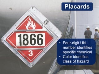 • Four-digit UN
number identifies
specific chemical
• Color identifies
class of hazard
Placards
 