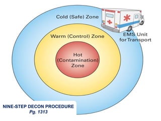 NINE-STEP DECON PROCEDURE
Pg. 1313
 