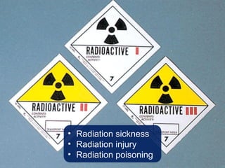 • Radiation sickness
• Radiation injury
• Radiation poisoning
 