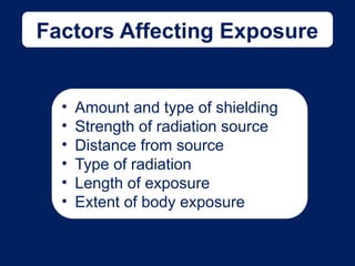 Factors Affecting Exposure
• Amount and type of shielding
• Strength of radiation source
• Distance from source
• Type of radiation
• Length of exposure
• Extent of body exposure
 