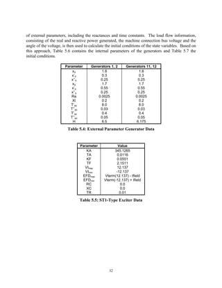 of external parameters, including the reactances and time constants. The load flow information,
consisting of the real and reactive power generated, the machine connection bus voltage and the
angle of the voltage, is then used to calculate the initial conditions of the state variables. Based on
this approach, Table 5.6 contains the internal parameters of the generators and Table 5.7 the
initial conditions.

                       Parameter       Generators 1, 2      Generators 11, 12
                           xd               1.8                    1.8
                           x’d              0.3                    0.3
                          x’’d             0.25                   0.25
                           xq               1.7                    1.7
                           x’q             0.55                   0.55
                          x’’q             0.25                   0.25
                          Ra              0.0025                0.0025
                           Xl               0.2                    0.2
                          T’do              8.0                    8.0
                          T’’do            0.03                   0.03
                          T’qo              0.4                    0.4
                          T’’qo            0.05                   0.05
                           H                6.5                  6.175

                         Table 5.4: External Parameter Generator Data


                                Parameter              Value
                                   KA                345.1265
                                   TA                  0.0116
                                   KF                  0.0551
                                    TF                 2.1511
                                  VImax                12.137
                                   VImin              -12.137
                                 EFDmax        Vterm(12.137) - Ifield
                                 EFDmin        Vterm(-12.137) + Ifield
                                   RC                    0.0
                                   XC                    0.0
                                   TR                   0.01

                                Table 5.5: ST1-Type Exciter Data




                                                  32
 