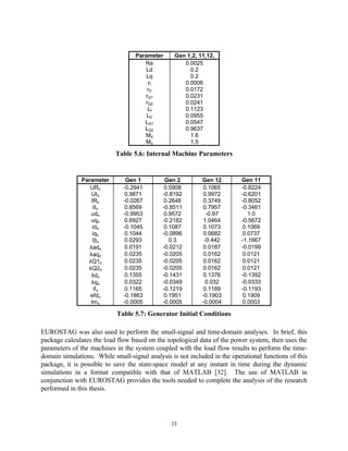 Parameter      Gen 1,2, 11,12,
                                      Ra             0.0025
                                       Ld              0.2
                                       Lq              0.2
                                        rf           0.0006
                                       rD            0.0172
                                      rQ1            0.0231
                                      rQ2            0.0241
                                       Lf            0.1123
                                       LD            0.0955
                                      LQ1            0.0547
                                      LQ2            0.9637
                                      Md               1.6
                                      Mq               1.5

                            Table 5.6: Internal Machine Parameters


               Parameter        Gen 1         Gen 2         Gen 12         Gen 11
                  URo          -0.2941        0.5908         0.1065        -0.8224
                   UIo          0.9871       -0.8192         0.9972        -0.6201
                   IRo         -0.0267        0.2648         0.3749        -0.8052
                    IIo         0.8569       -0.8511         0.7957        -0.3461
                  udo          -0.9953        0.9572          -0.97           1.0
                  uqo           0.6927       -0.2182         1.0464        -0.5672
                   ido         -0.1045        0.1087         0.1073         0.1069
                   iqo          0.1044       -0.0896         0.0682         0.0737
                    Θo          0.0293          0.3          -0.442        -1.1667
                  λado          0.0191       -0.0212         0.0187        -0.0199
                  λaqo          0.0235       -0.0205         0.0162         0.0121
                 λQ1o           0.0235       -0.0205         0.0162         0.0121
                 λQ2o           0.0235       -0.0205         0.0162         0.0121
                  λdo           0.1355       -0.1431         0.1376        -0.1392
                  λqo           0.0322       -0.0349          0.032        -0.0333
                    ifo         0.1165       -0.1219         0.1189        -0.1193
                  efdo         -0.1863        0.1951        -0.1903         0.1909
                  tmo          -0.0005       -0.0005        -0.0004         0.0003

                            Table 5.7: Generator Initial Conditions

EUROSTAG was also used to perform the small-signal and time-domain analyses. In brief, this
package calculates the load flow based on the topological data of the power system, then uses the
parameters of the machines in the system coupled with the load flow results to perform the time-
domain simulations. While small-signal analysis is not included in the operational functions of this
package, it is possible to save the state-space model at any instant in time during the dynamic
simulations in a format compatible with that of MATLAB [32]. The use of MATLAB in
conjunction with EUROSTAG provides the tools needed to complete the analysis of the research
performed in this thesis.




                                                33
 