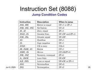 Machine Language of Intel 8088: Instruction format and Types | PPT