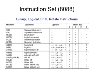 Machine Language of Intel 8088: Instruction format and Types | PPT