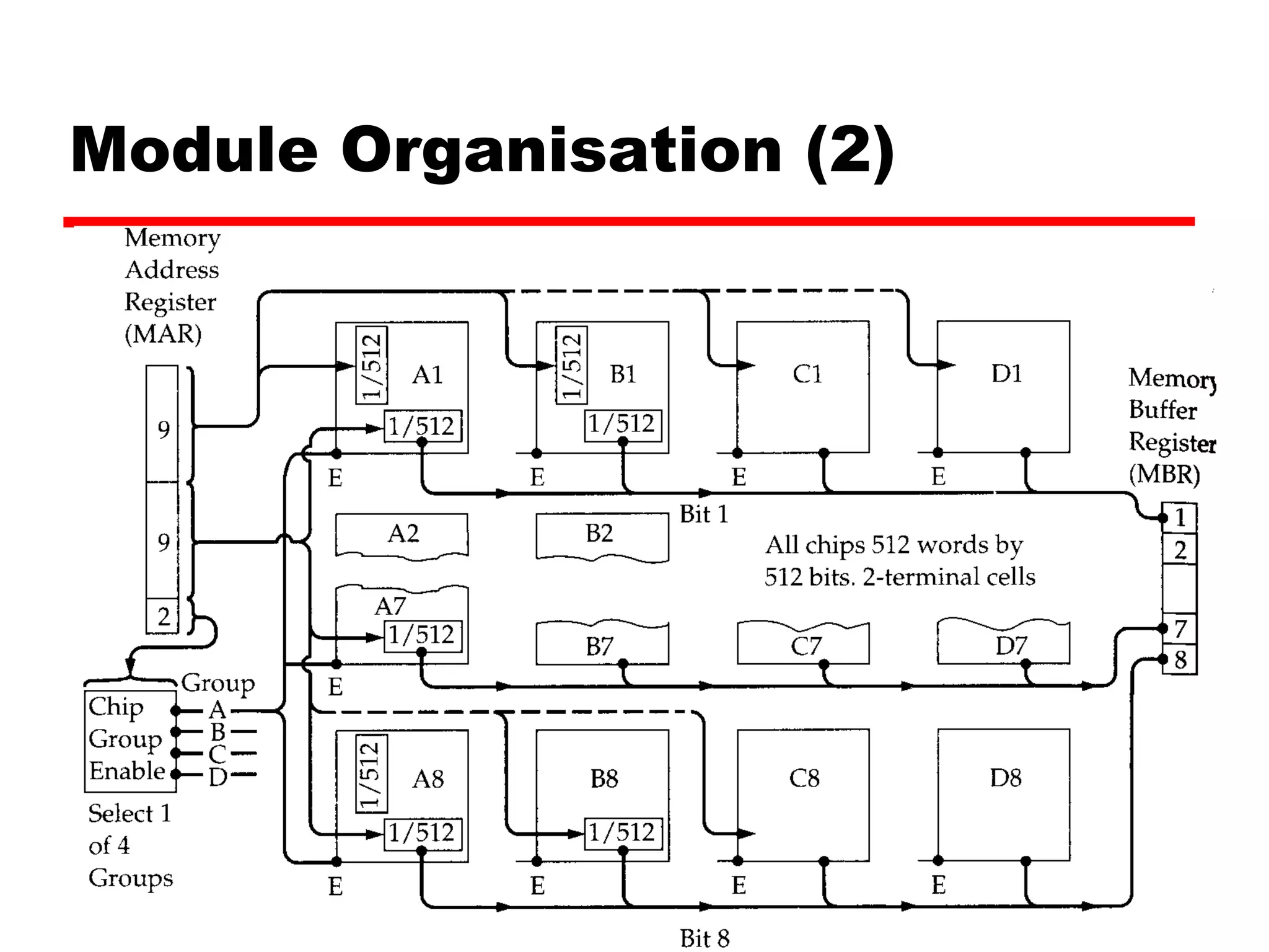 Module Organisation (2)
 