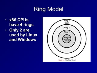 Ring Model
• x86 CPUs
have 4 rings
• Only 2 are
used by Linux
and Windows
 