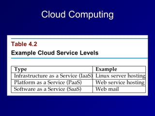 Cloud Computing
 
