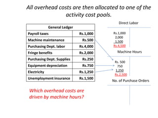Ch 4 Activity Based Costing.ppt