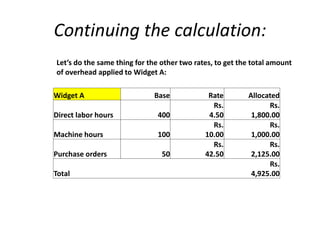 Ch 4 Activity Based Costing.ppt