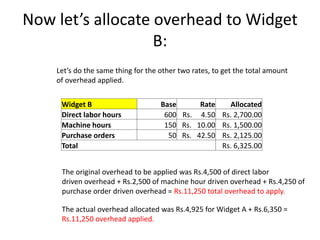 Ch 4 Activity Based Costing.ppt