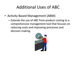Ch 4 Activity Based Costing.ppt