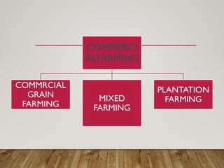 COMMERCI
ALFARMING
COMMRCIAL
GRAIN
FARMING
MIXED
FARMING
PLANTATION
FARMING
 
