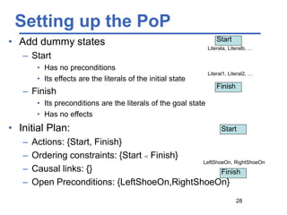 28
Setting up the PoP
• Add dummy states
– Start
• Has no preconditions
• Its effects are the literals of the initial state
– Finish
• Its preconditions are the literals of the goal state
• Has no effects
• Initial Plan:
– Actions: {Start, Finish}
– Ordering constraints: {Start p Finish}
– Causal links: {}
– Open Preconditions: {LeftShoeOn,RightShoeOn}
Start
Finish
Start
Finish
LeftShoeOn, RightShoeOn
Literal1, Literal2, …
Literala, Literalb, …
 