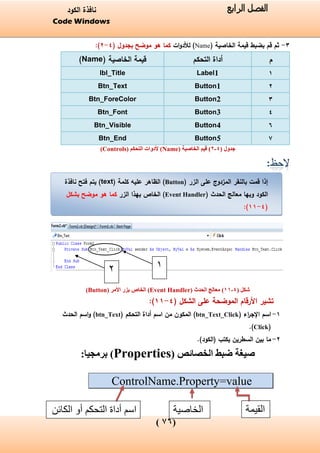(09)
‫الفصل‬‫الرابع‬‫الكود‬ ‫نافذة‬
Code Windows
3-‫ثم‬‫بضبط‬ ‫قم‬‫قيمة‬( ‫الخاصية‬Name‫ات‬‫و‬‫لألد‬ )‫هو‬ ‫كما‬‫موضح‬( ‫بجدول‬4-2):
( ‫الخاصية‬ ‫قيمة‬Name) ‫التحكم‬ ‫أداة‬ ‫م‬
lbl_Title Label1 1
Btn_Text Button1 2
Btn_ForeColor Button2 3
Btn_Font Button3 4
Btn_Visible Button4 6
Btn_End Button5 7
‫جدول‬(4-2)‫الخاصية‬ ‫قيم‬(Name)‫التحكم‬ ‫ألدوات‬(Controls)
:
‫شكل‬(4-11)( ‫الحدث‬ ‫معالج‬Event Handler)‫الخاص‬‫األمر‬ ‫بزر‬(Button)
‫الشكل‬ ‫على‬ ‫الموضحة‬ ‫األرقام‬ ‫تشير‬(4-11):
1-( ‫اء‬‫ر‬‫اإلج‬ ‫اسم‬btn_Text_Click)‫من‬ ‫المكون‬( ‫التحكم‬ ‫أداة‬ ‫اسم‬btn_Text‫الحدث‬ ‫اسم‬‫و‬ )
(Click).
2-‫بين‬ ‫ما‬)‫(الكود‬ ‫يكتب‬ ‫السطرين‬.
( ‫الخصائص‬ ‫ضبط‬ ‫صيغة‬Properties:‫برمجيا‬ )
ControlName.Property=value
‫اسم‬‫التحكم‬ ‫أداة‬‫الكائن‬ ‫أو‬ ‫القيمة‬‫الخاصية‬
2 1
‫الزر‬ ‫على‬ ‫المزدوج‬ ‫بالنقر‬ ‫قمت‬ ‫إذا‬(Button)( ‫كلمة‬ ‫عليه‬ ‫الظاهر‬text‫نافذة‬ ‫فتح‬ ‫يتم‬ )
‫الحدث‬ ‫معالج‬ ‫وبها‬ ‫الكود‬(Event Handler)‫الزر‬ ‫بهذا‬ ‫الخاص‬‫موضح‬ ‫هو‬ ‫كما‬‫بشكل‬
(4-11):
 